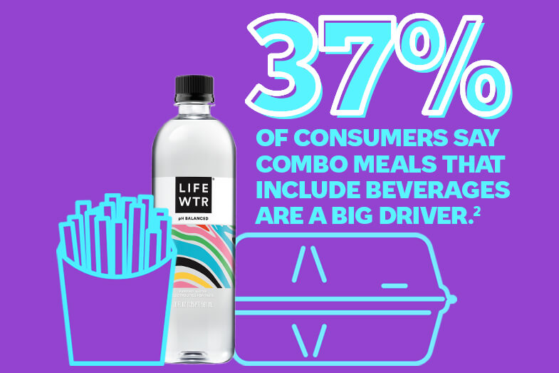 37% of consumers say combo meals that include beverages are a big driver
