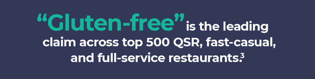 'Gluten-Free' is the leading claim across top 500 QSR, fast-casual, and full-service restaurants.3