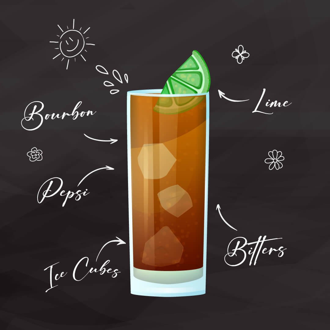 An illustration of an iced drink with a lime in it, labeled with arrows: Bourbon, Pepsi, Ice Cubes, Lime, Bitters